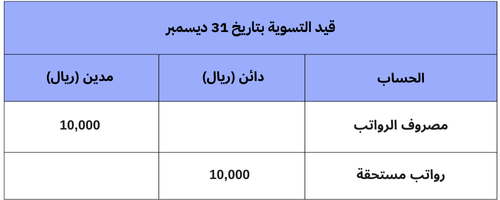 إعداد القيد العكسي